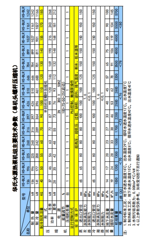 水源熱泵技術參數，單機頭.jpg