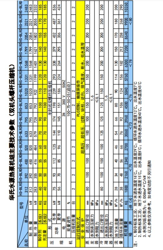 水源熱泵技術參數，雙機頭.jpg